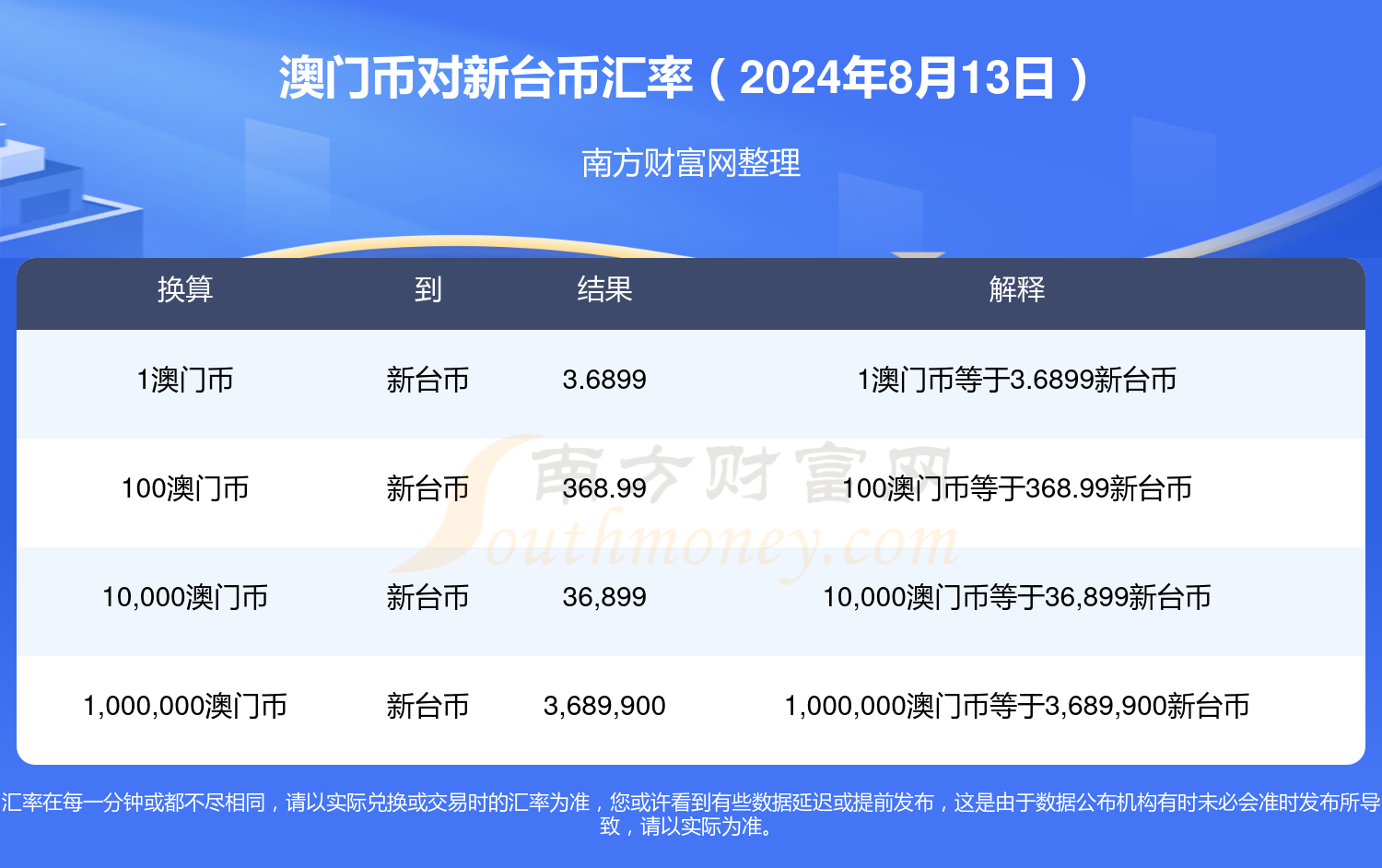 2024新澳门全年免费资料,数据整合方案实施_投资版121,127.13