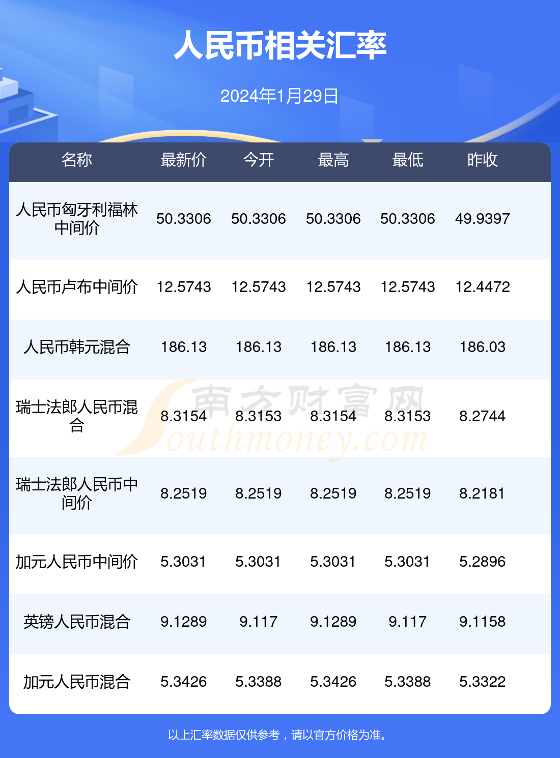 2024年澳门免费资料大全,准确答案解释落实_3DM4121,127.13