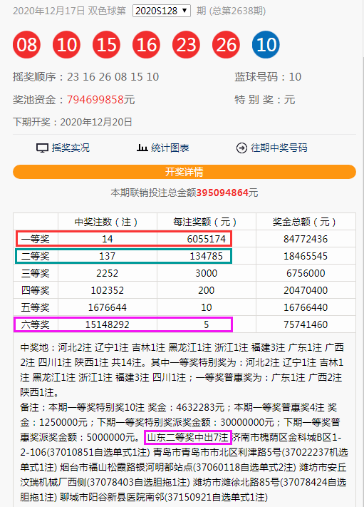 香港近15期开奖结果分享,资深解答解释落实_特别款72.21127.13.