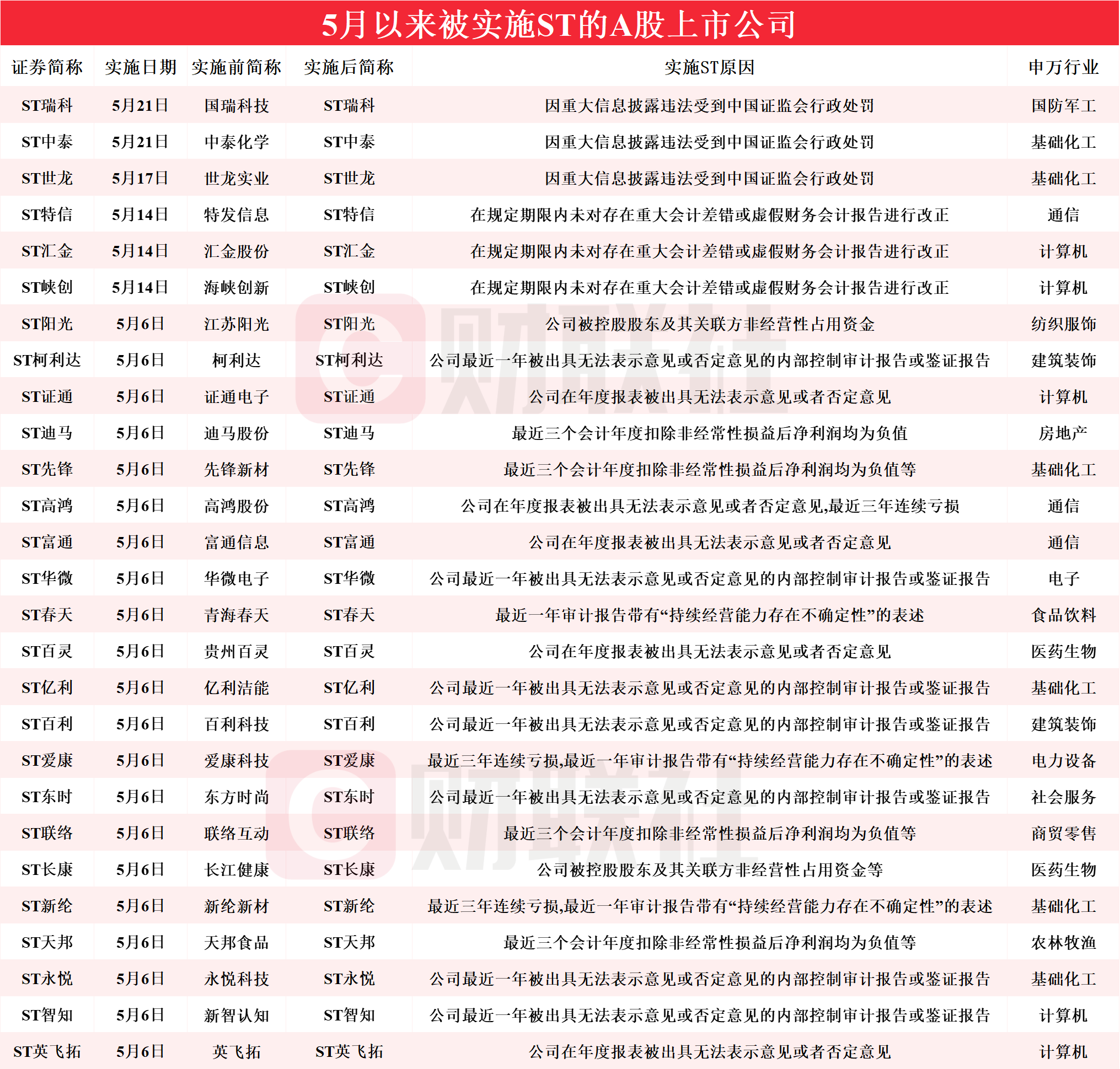 澳门精准免费资料大全2012,豪华精英版79.26.45-江GO121,127.13