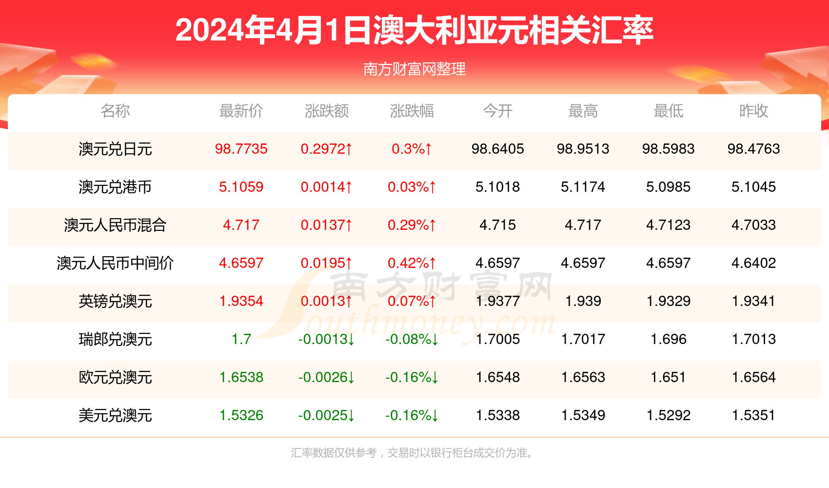 新澳彩免费资料全年资料大全,数据整合方案实施_投资版121,127.13