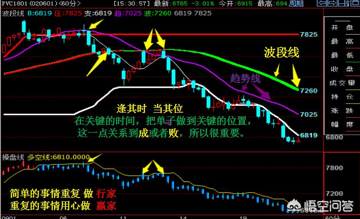 （新澳门天天开奖走势图表）