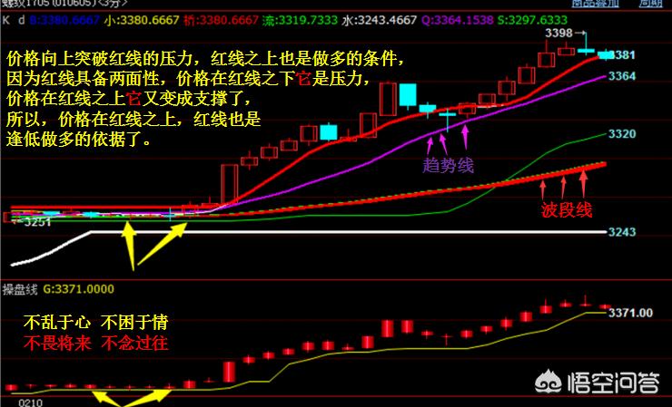 （新澳门天天开奖走势图表）