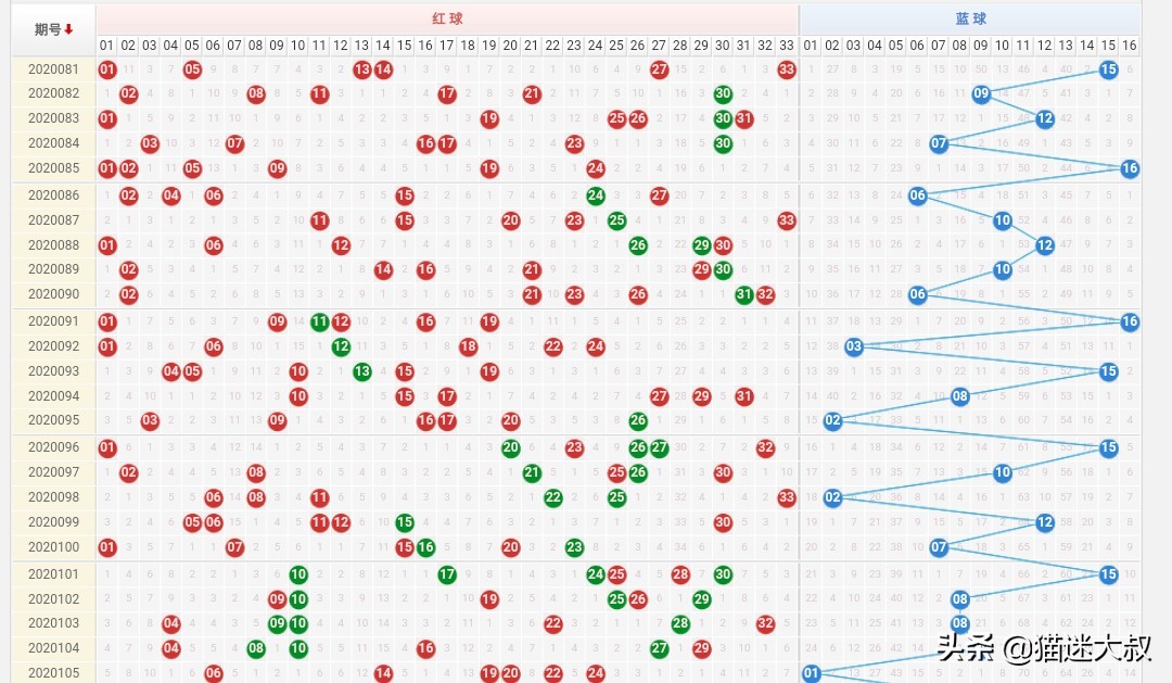 新澳门综合出码走势图，新澳门综合出码走势图,彩吧