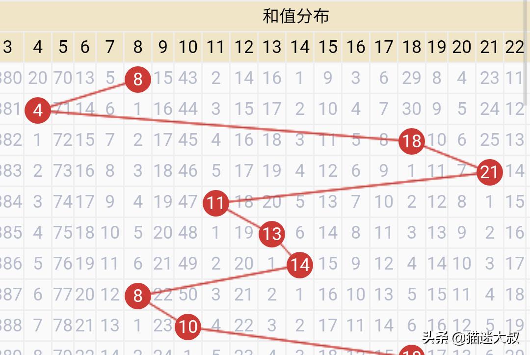 新澳门最近开奖记录查询表格，新澳门最近开奖记录查询表格结果