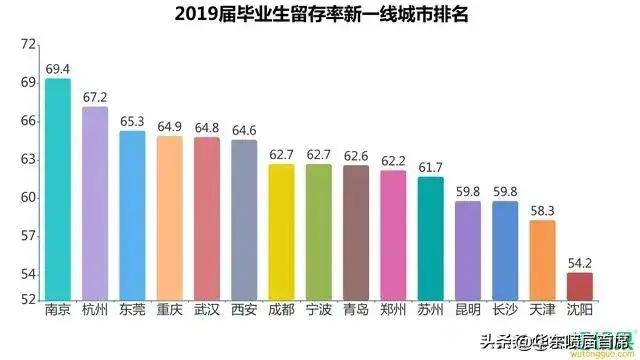 一线城市房价上涨，一线城市房价上涨原因