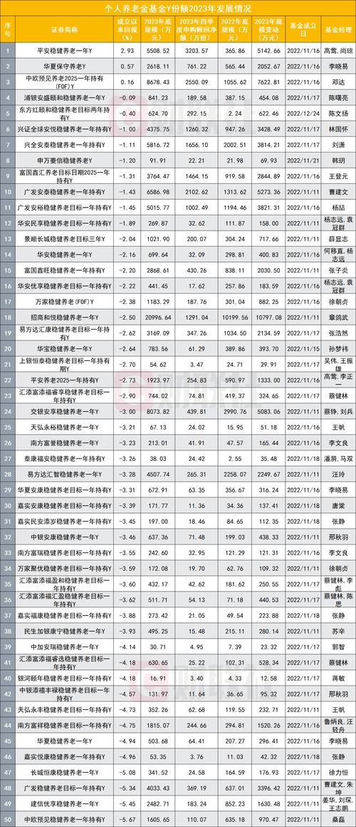 新澳门历史开奖记录查询表和端午新片票房破1亿与端午新片票房破1亿的电影