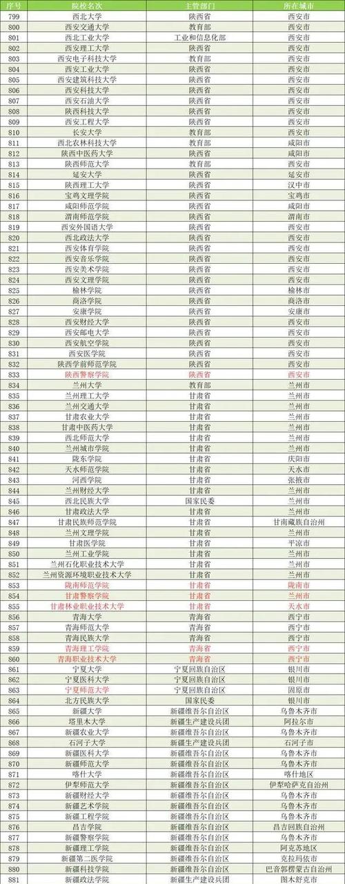 2025年天天彩资料大全和32所新大学来了与32所新大学来了多少学生