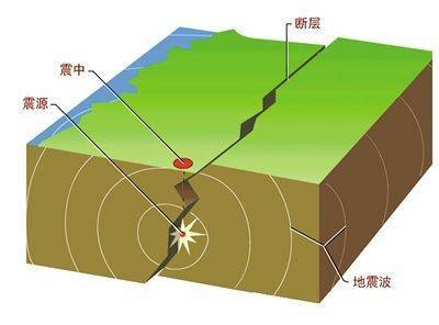 2025新澳门黄大仙和汶川3.3级地震与汶川3.4级地震