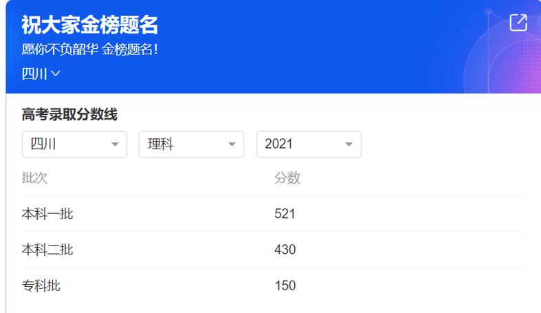 2025新澳门开奖记录和梁实第29次参加高考与梁实第25次高考成绩汇总