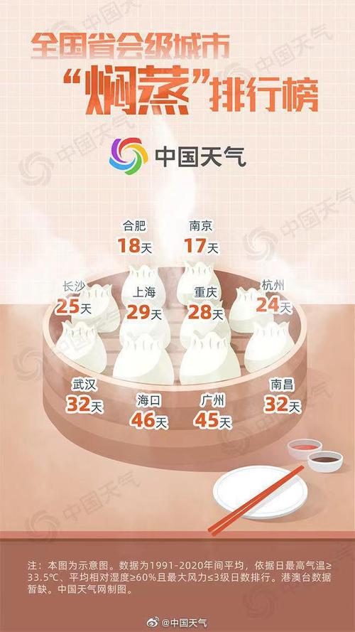 2025新澳门正版免费正题175和南方出现焖蒸型高温与南方闷热