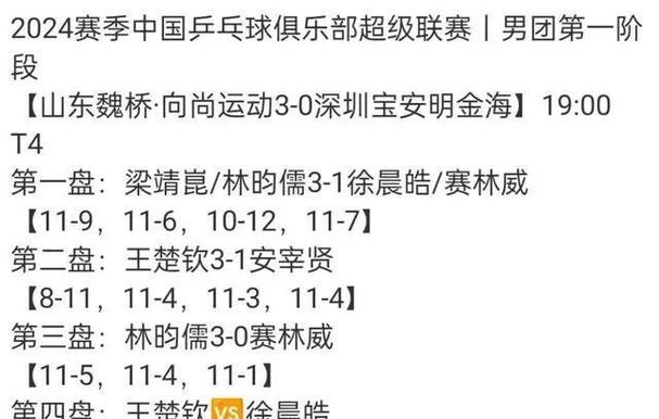 今晚新澳门开奖结果查询9+和樊振东乒超6连胜与樊振东乒超连胜4场